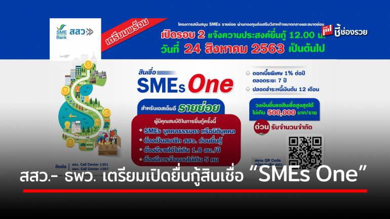 สสว.- ธพว. เตรียมเปิดยื่นกู้สินเชื่อ “SMEs One”รอบ 2 วันที่ 24 ส.ค. 63 เป็นต้นไป