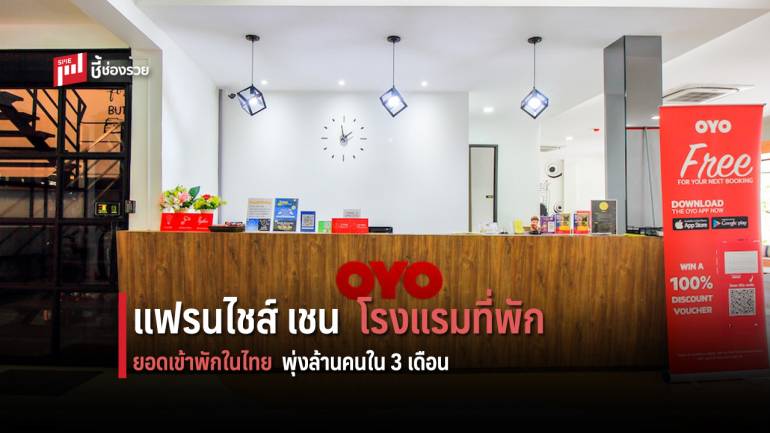 OYO แฟรนไชส์เชนโรงแรมที่พักเผยหลังเปิดตัวในไทยเพียง 3 เดือน มียอดผู้เข้าพักทะลุ 1 ล้านคน