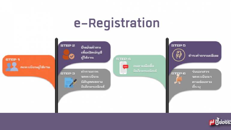 smarts registration