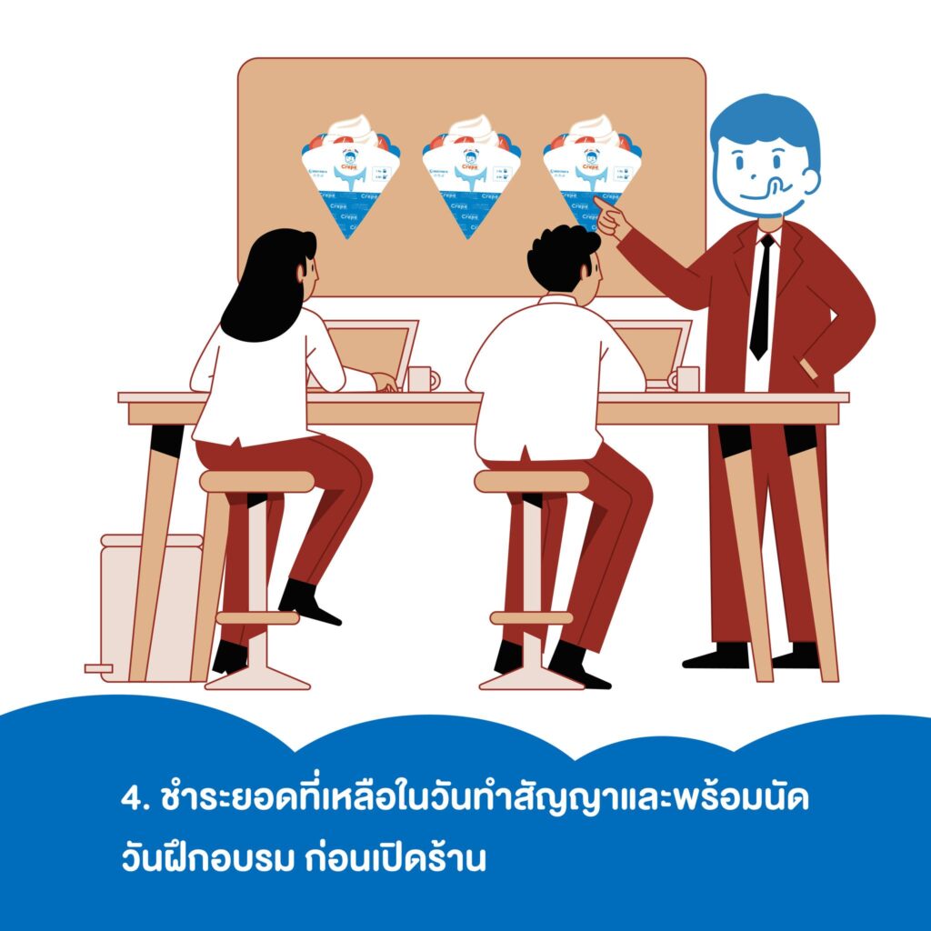 แฟรนไชส์น่าลงทุน