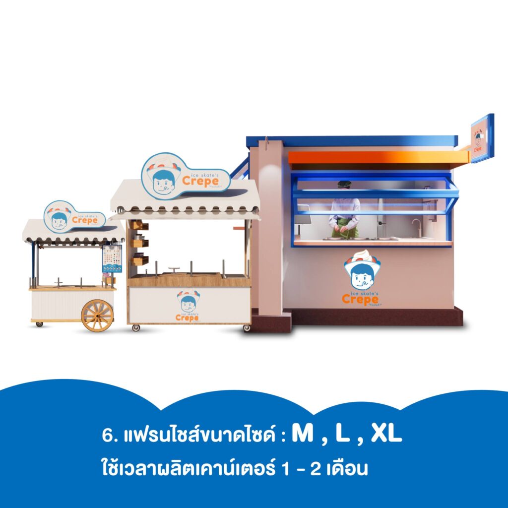 แฟรนไชส์น่าลงทุน