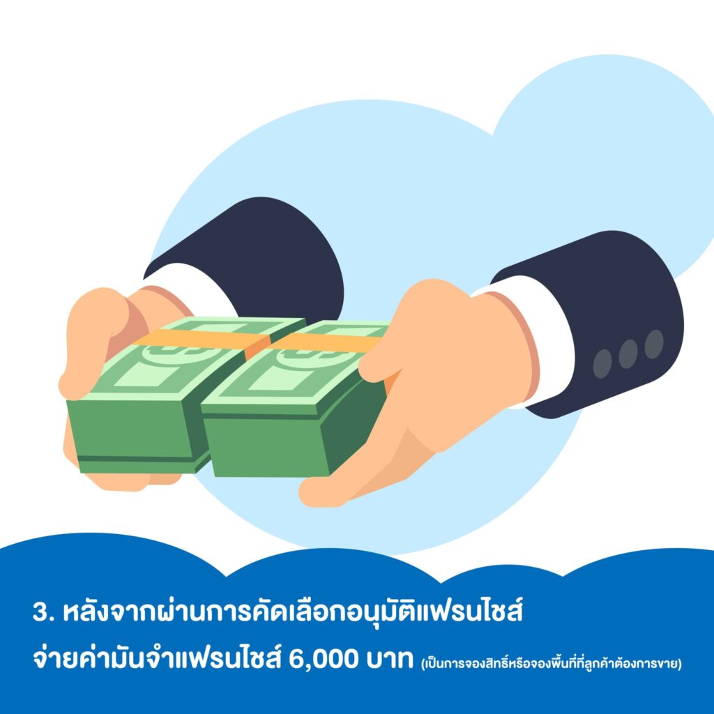 แฟรนไชส์น่าลงทุน