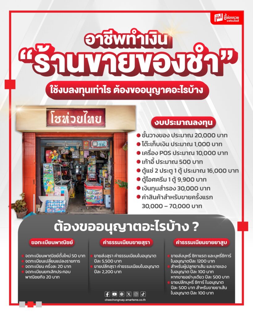 ร้านขายของชำ