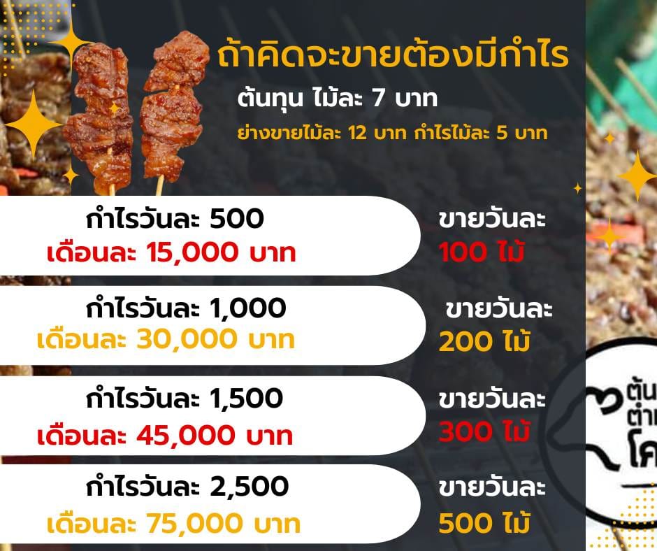 แฟรนไชส์