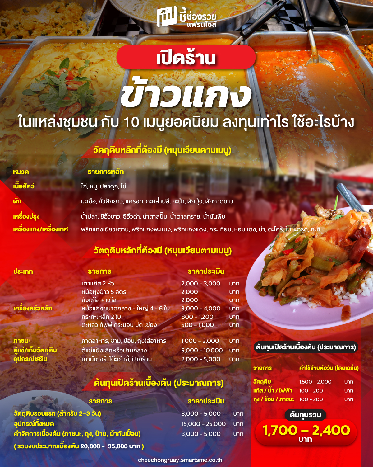 ร้านข้าวแกง