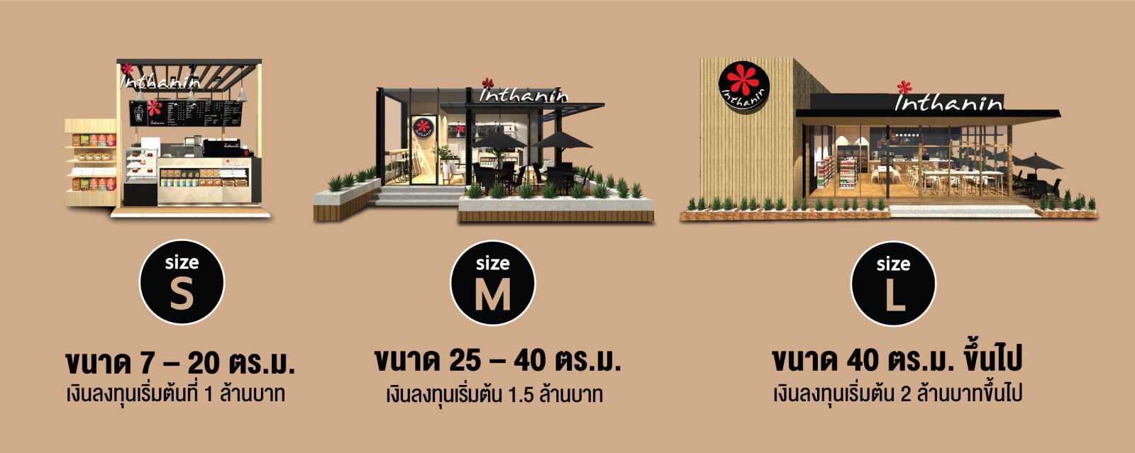 แฟรนไชส์